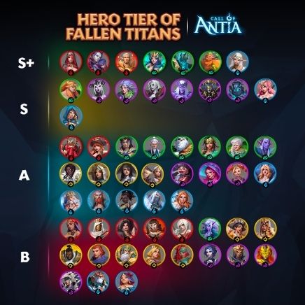 Call Of Antia Tier List