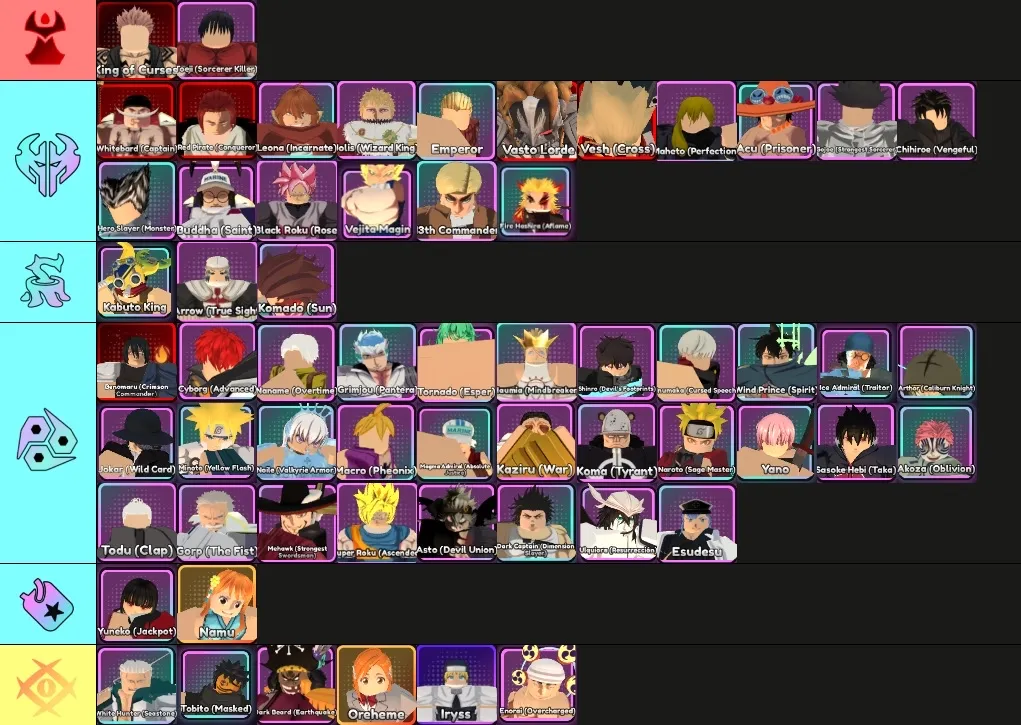 Anime Final Strike Traits Tier List Update 4 Anime Final Strike Traits Tier List Update 4