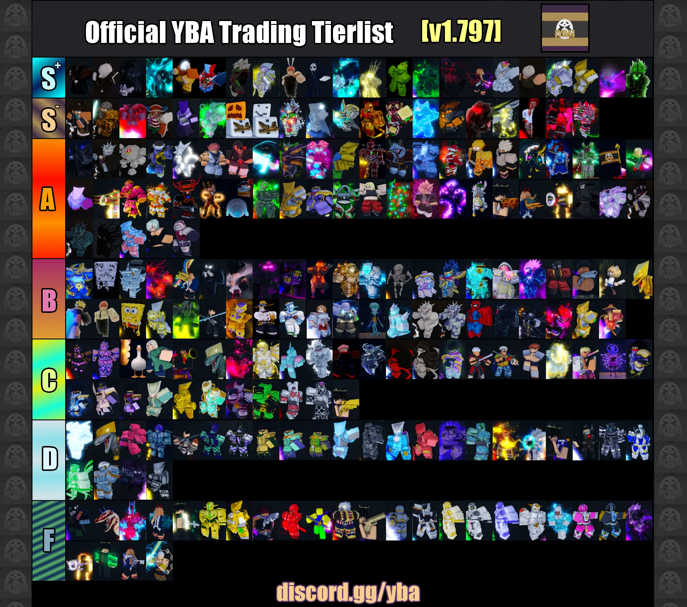 YBA Skin Tier List v1.797 YBA Skin Tier List v1.797