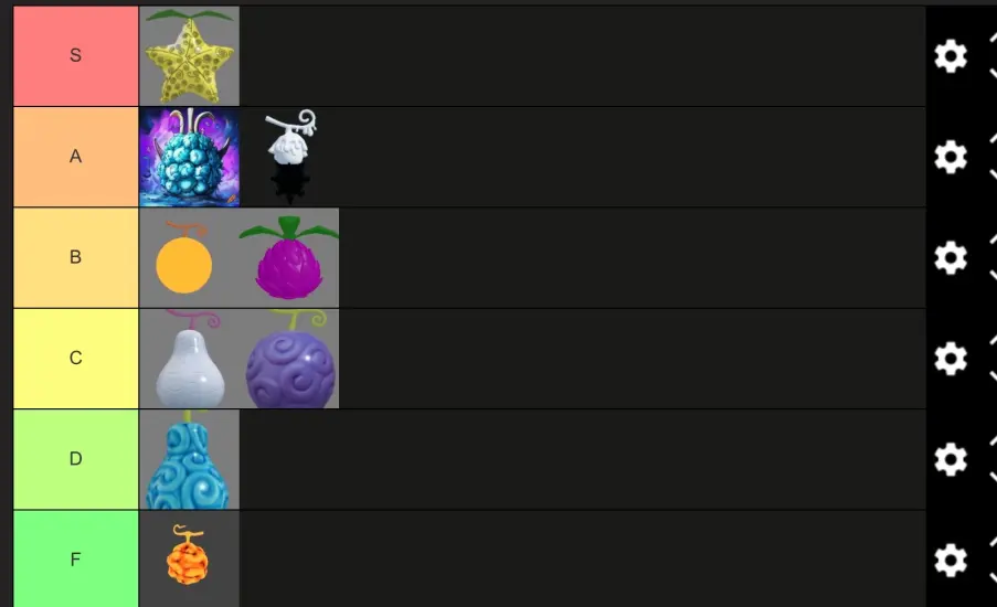 AFS Endless Tier List AFS Endless Tier List