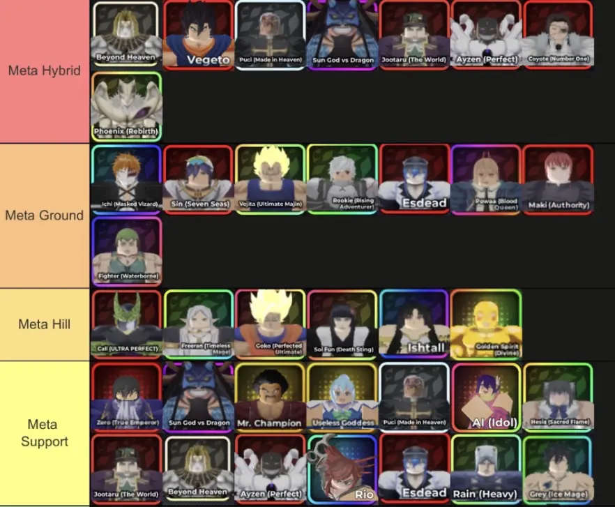 Anime Crusaders Tier List Anime Crusaders Tier List