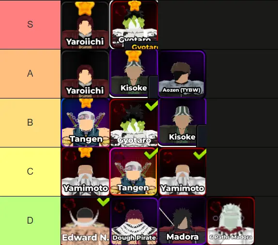 Anime Destroyers tier list Anime Destroyers tier list