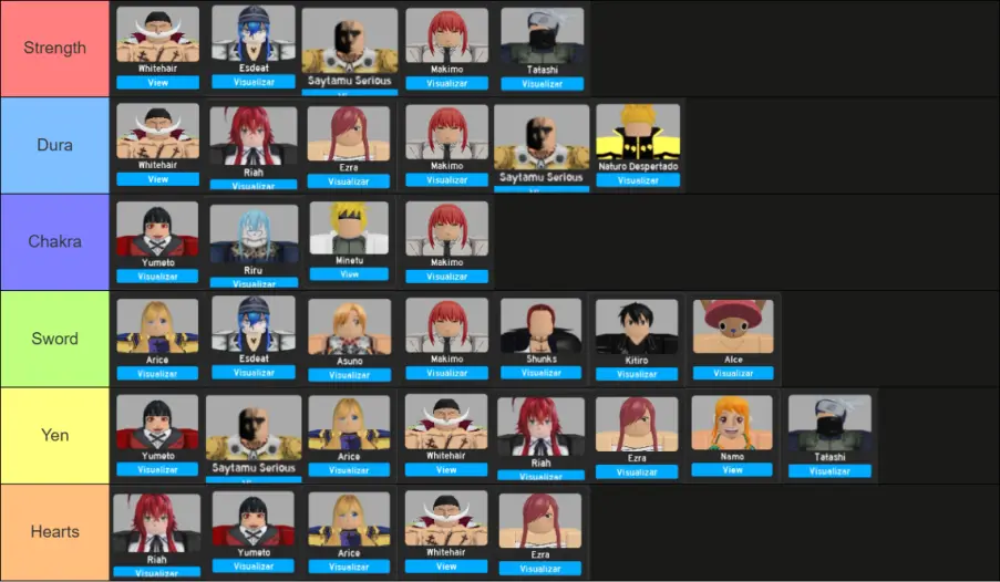 Anime Fighting Simulator Endless Tier List Anime Fighting Simulator Endless Tier List
