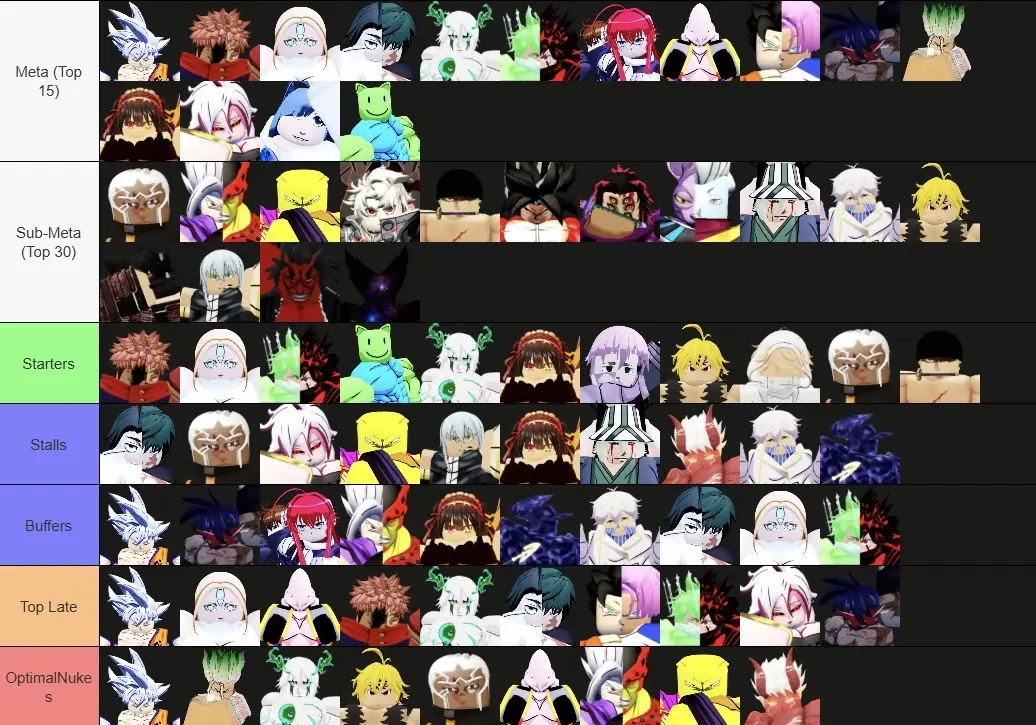 Anime Last Stand Tier List Anime Last Stand Tier List