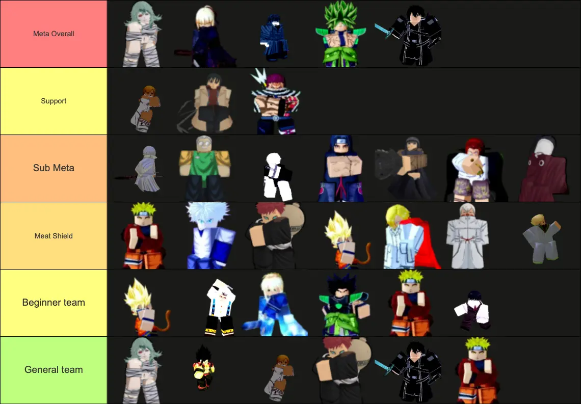Re Rangers X Tier List Re Rangers X Tier List