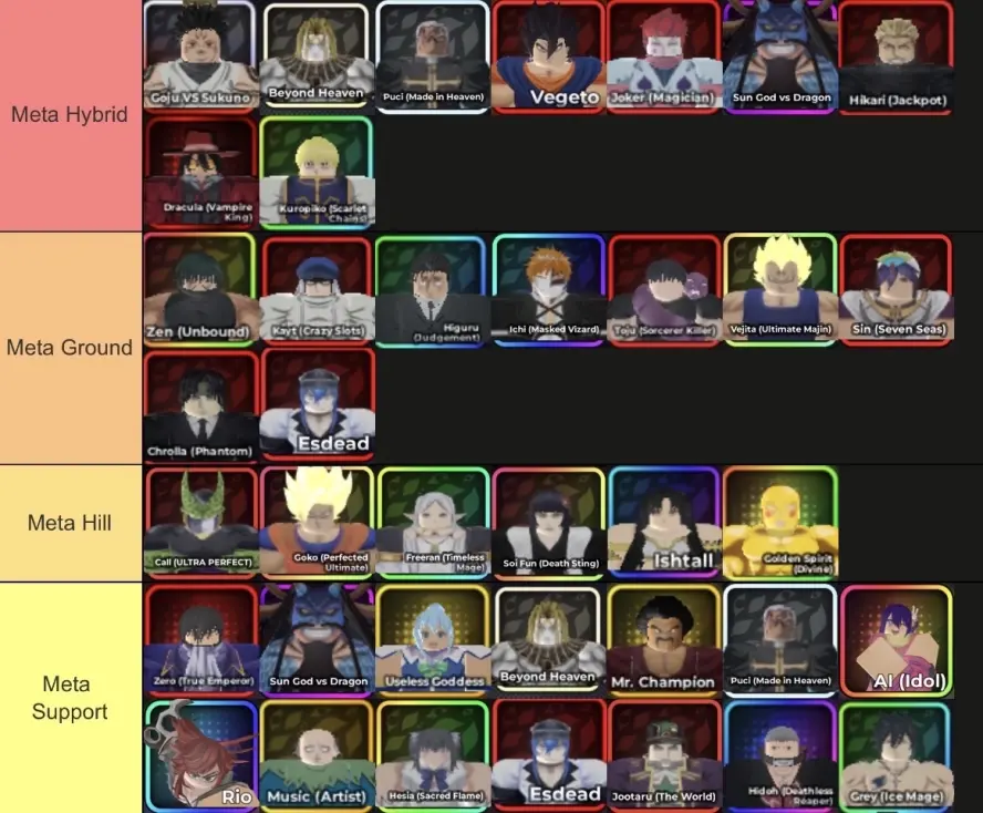 Anime Crusaders Tier List Anime Crusaders Tier List