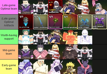 Anime Guardians Tier List Team Anime Guardians Tier List Team