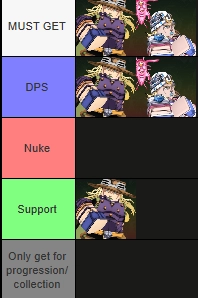 Anime Guardians Tier List Anime Guardians Tier List