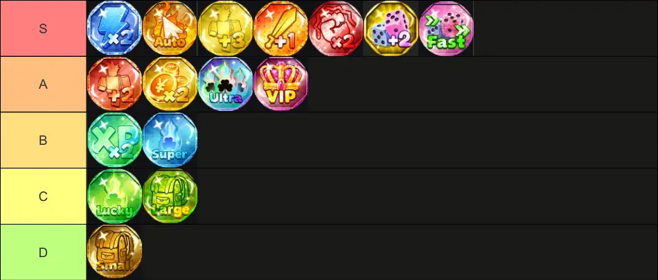 Anime Leveling Gamepass Tier List Anime Leveling Gamepass Tier List