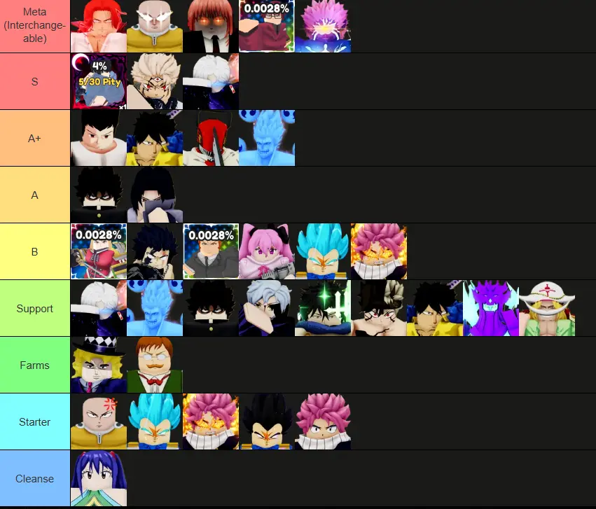 Anime Overload Tier List Anime Overload Tier List