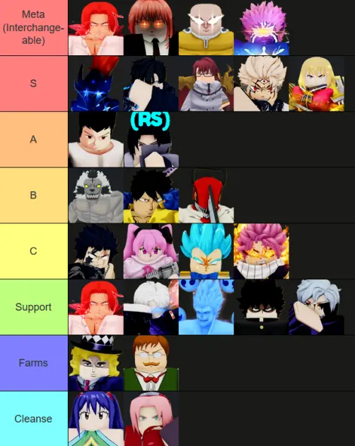 Anime Overload Tier List - Update 0.75 Anime Overload Tier List - Update 0.75