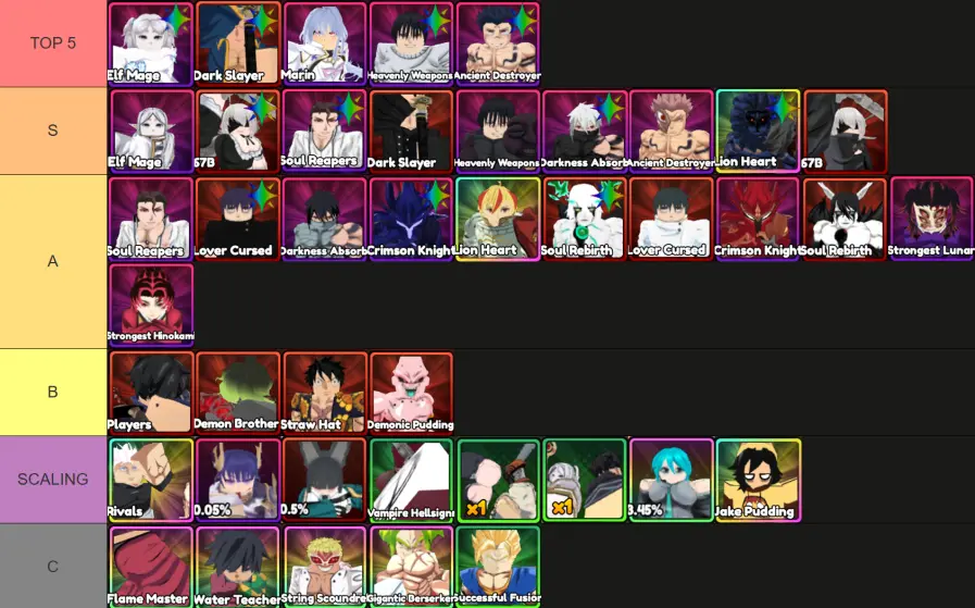 Anime Tactical Simulator Tier List Anime Tactical Simulator Tier List