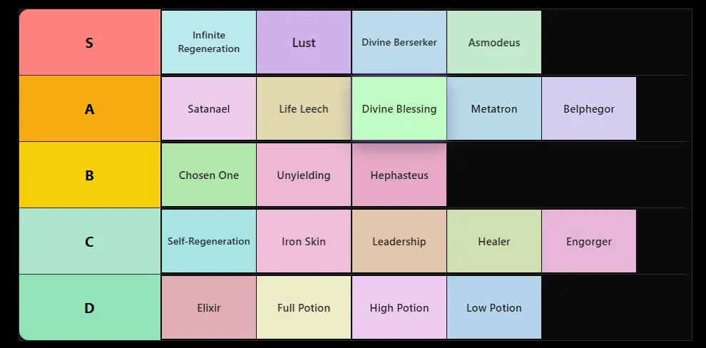 Healing Tier List Healing Tier List
