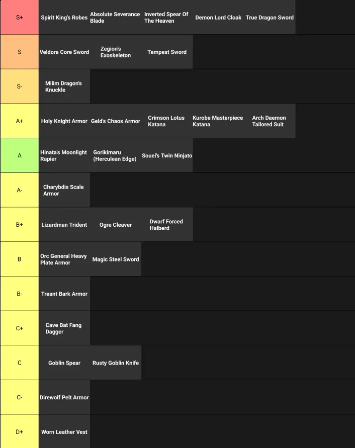 Tensura Incremental Equipment Tier List Tensura Incremental Equipment Tier List