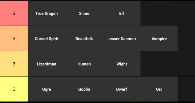 Tensura Incremental Race Tier List - BY DAMAGE Tensura Incremental Race Tier List - BY DAMAGE