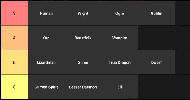 Tensura Incremental Race Tier List - BY EP Tensura Incremental Race Tier List - BY EP