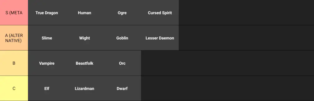 Tensura Incremental Race Tier List - Overall Tensura Incremental Race Tier List - Overall