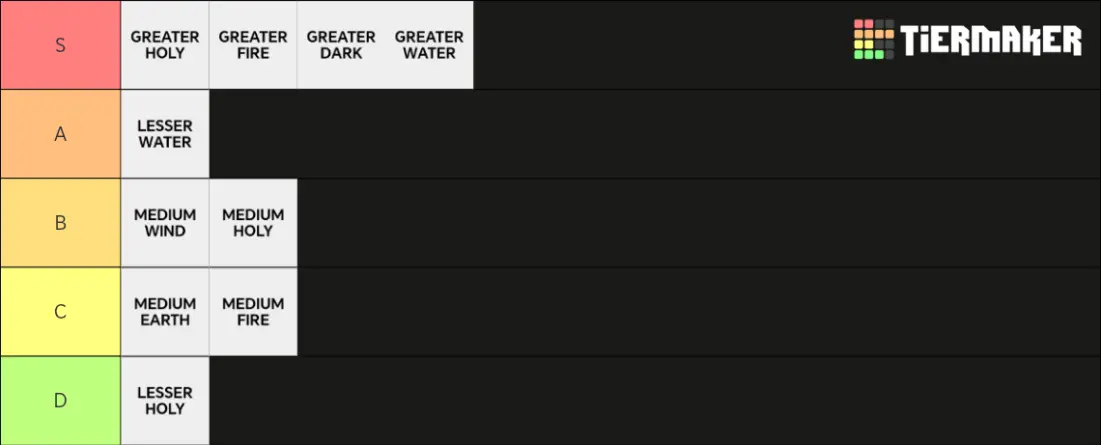 Tensura Incremental Spirit Tier List Tensura Incremental Spirit Tier List