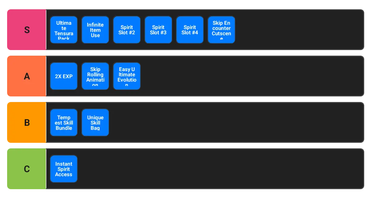 Tensura Incremental Tier List - Gamepass Tensura Incremental Tier List - Gamepass