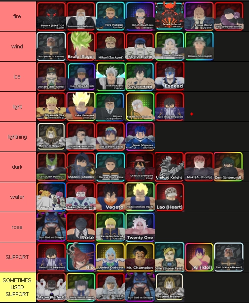 Anime Crusaders Tier List Anime Crusaders Tier List