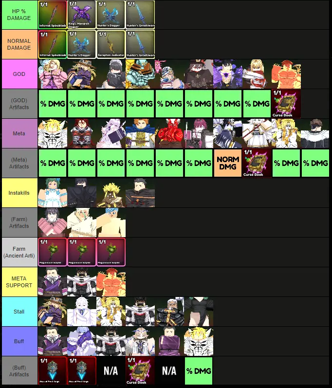Anime Guardians Tier List Anime Guardians Tier List