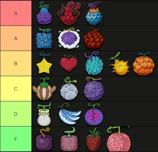 Incremental Piece Fruits Tier List Incremental Piece Fruits Tier List