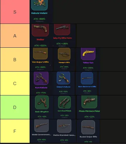 Incremental Piece Snipers Tier List Incremental Piece Snipers Tier List