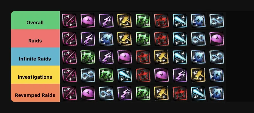 Jujutsu Zero Tier List CT by Game Modes Jujutsu Zero Tier List CT by Game Modes