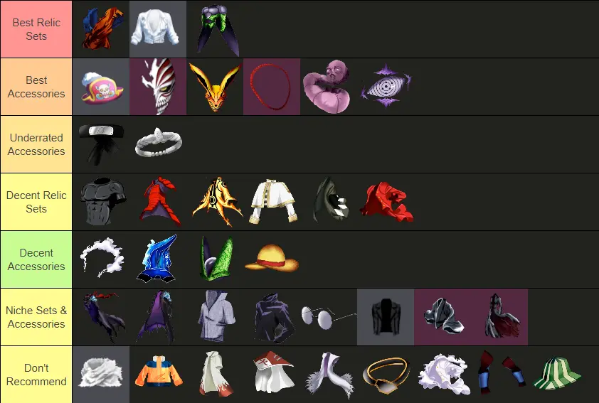 Universal Tower Defense X Relics Tier List Universal Tower Defense X Relics Tier List