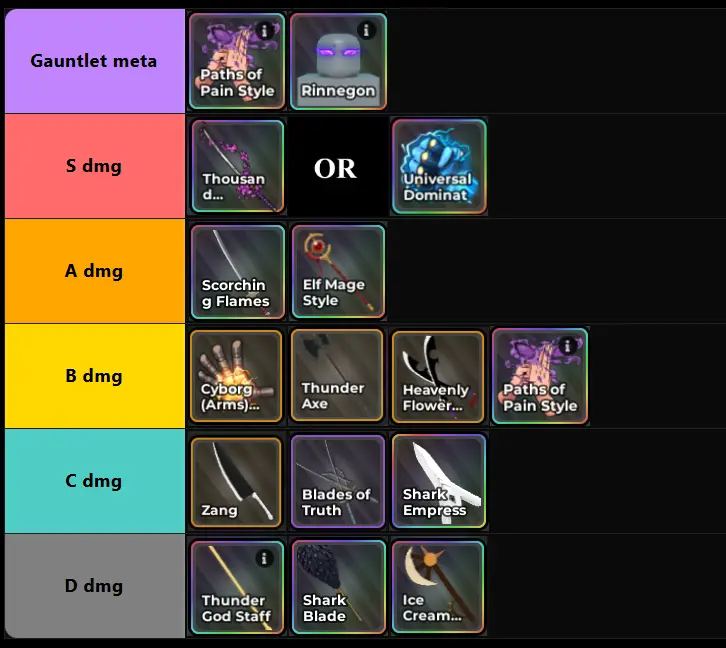 Anime Warriors 3 Weapon Tier List Anime Warriors 3 Weapon Tier List
