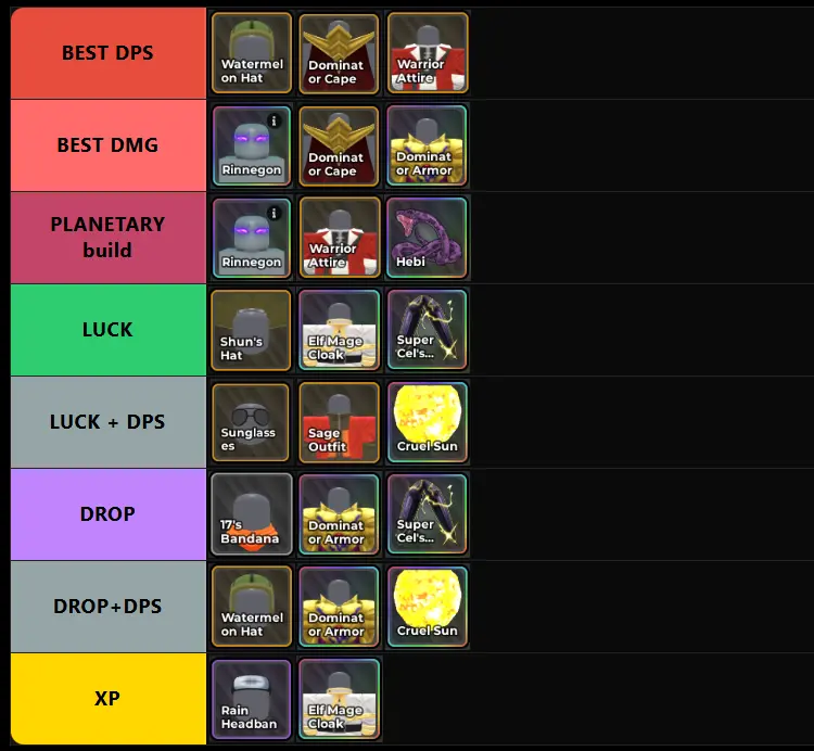 Anime Warriors 3 Tier List Anime Warriors 3 Tier List