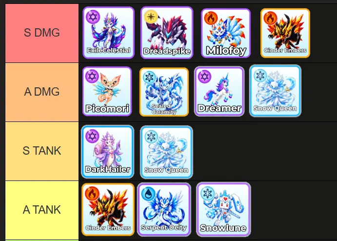 Blox Monsters Tier List - Monsters Blox Monsters Tier List - Monsters
