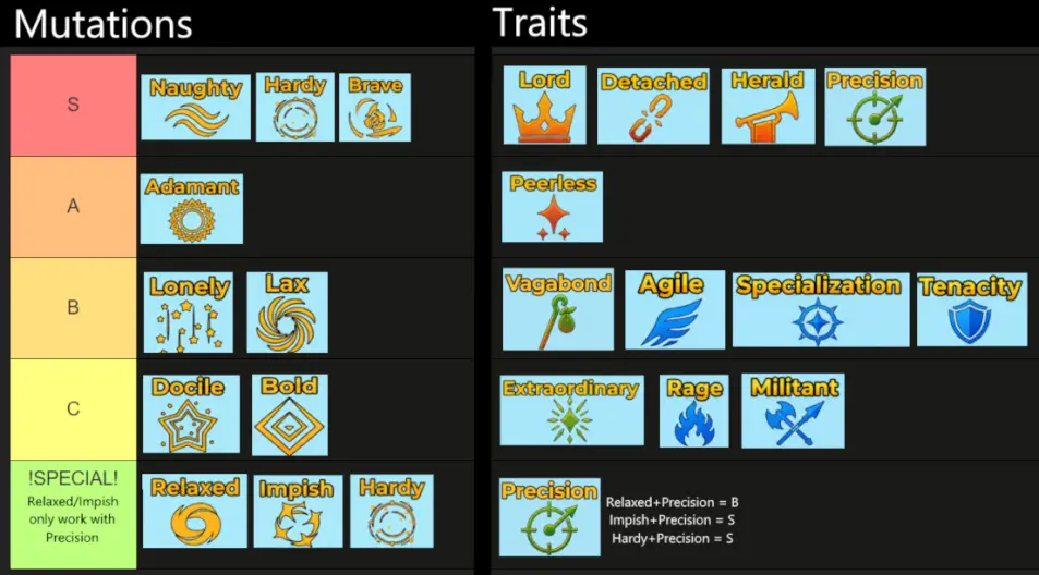 Blox Monsters Tier List - Mutations and Traits Blox Monsters Tier List - Mutations and Traits