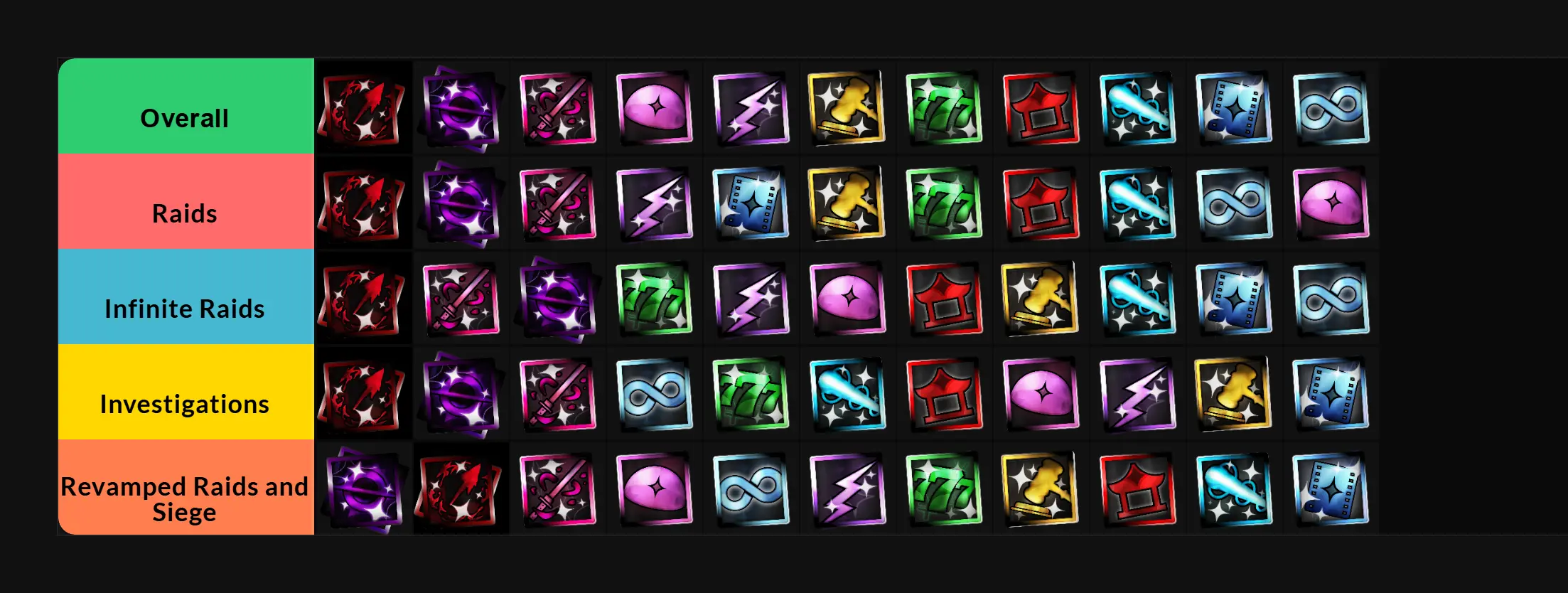 Jujutsu Zero Cursed Technique Tier List Jujutsu Zero Cursed Technique Tier List