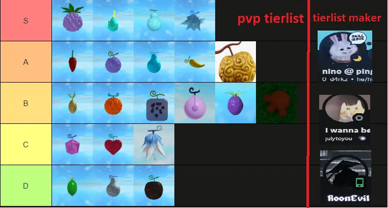 One Piece Final Tier List - PvP One Piece Final Tier List - PvP