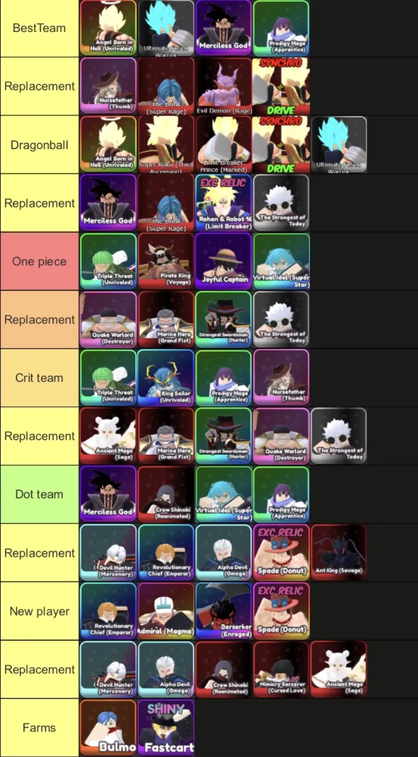 Universal Tower Defense X Tier List Universal Tower Defense X Tier List