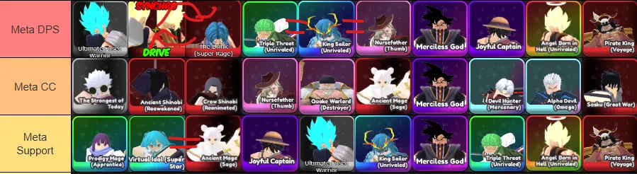 Universal Tower Defense X Tier List Universal Tower Defense X Tier List
