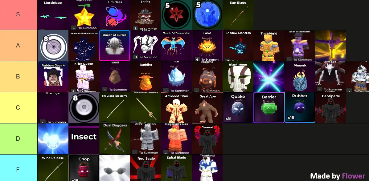 Anime Fighting Simulator Tier List Anime Fighting Simulator Tier List