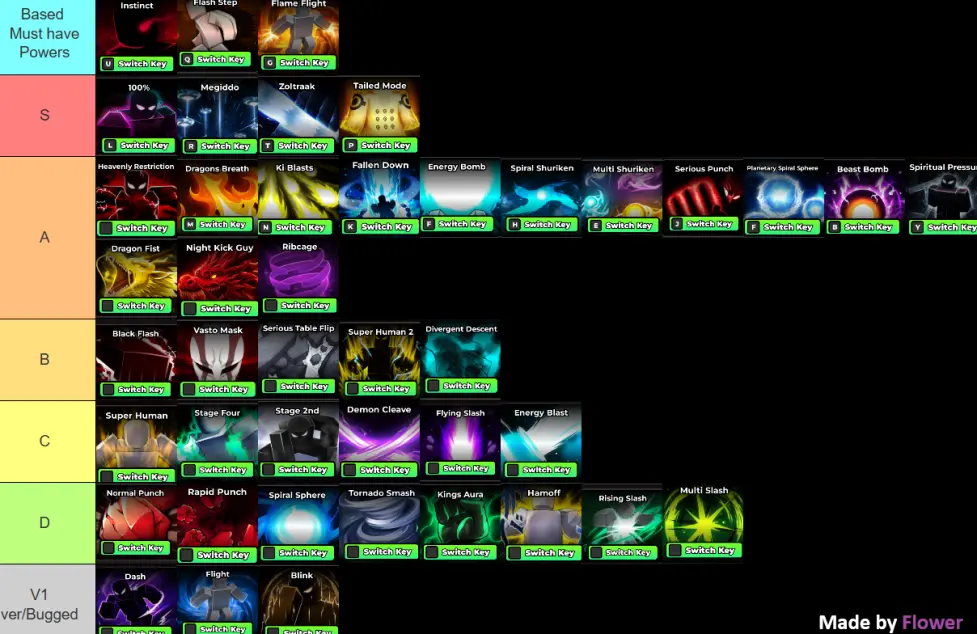 Anime Fighting Simulator Tier List - Powers Anime Fighting Simulator Tier List - Powers