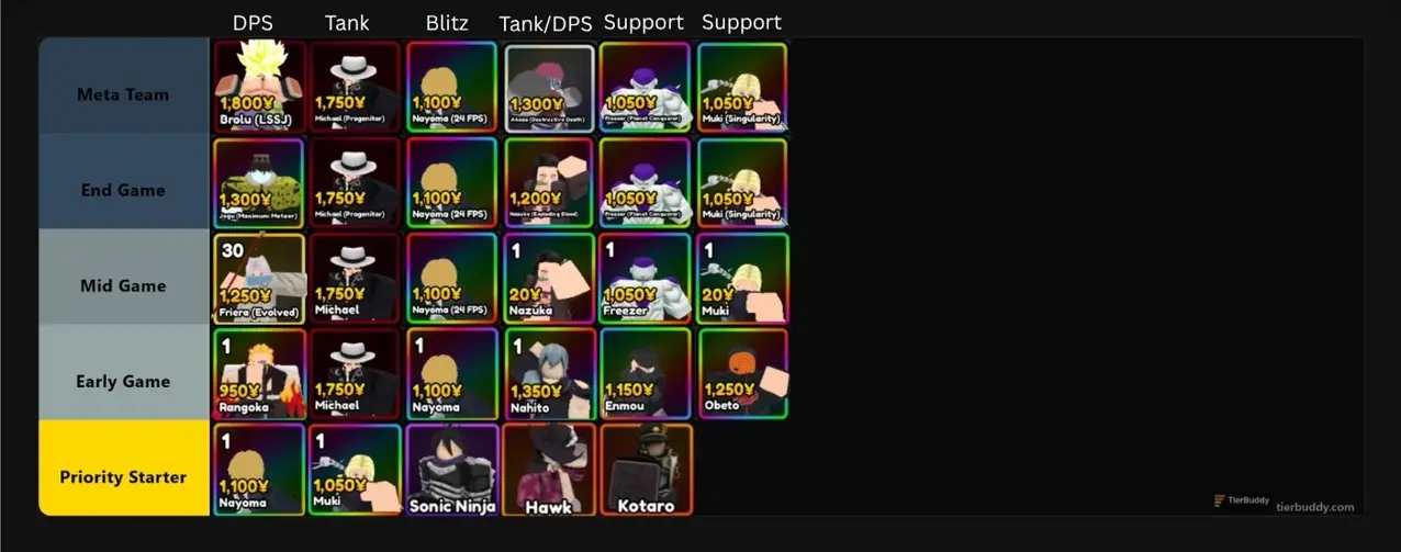 Anime Overseer Team Tier List Anime Overseer Team Tier List