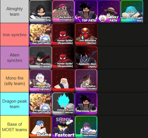 Universal Tower Defense Z Team Tier List Universal Tower Defense Z Team Tier List