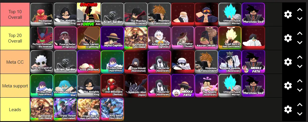 Universal Tower Defense Z Tier List Universal Tower Defense Z Tier List