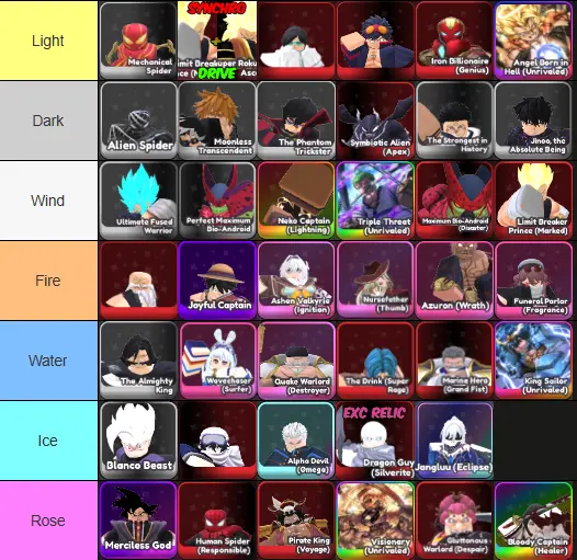 Universal Tower Defense Z Tier List Universal Tower Defense Z Tier List
